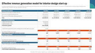 Effective Revenue Generation Model For Retail Interior Design Business Plan BP SS