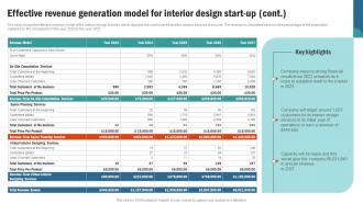 Effective Revenue Generation Model For Retail Interior Design Business Plan BP SS Images Captivating
