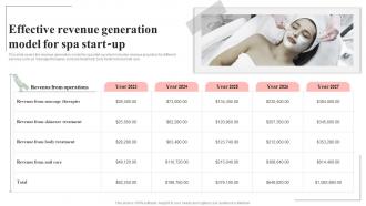 Effective Revenue Generation Model For Spa Salon Business Plan BP SS