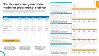 Effective Revenue Generation Model For Supercenter Business Plan BP SS
