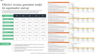 Effective Revenue Generation Model For Supermarket Superstore Business Plan BP SS