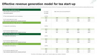 Effective Revenue Generation Model For Tea Start Up Tea Business Plan BP SS