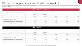 Effective Revenue Generation Model For Wine Cellar Business Plan BP SS Content Ready Appealing