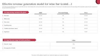 Effective Revenue Generation Model For Wine Cellar Business Plan BP SS Editable Appealing