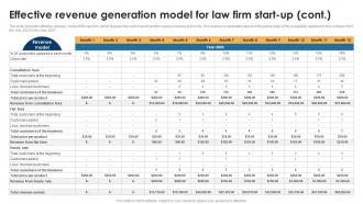 Effective Revenue Generation Model Legal Services Business Plan BP SS Graphical Pre-designed