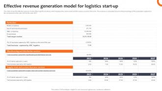 Effective Revenue Generation Model Logistics Company Business Plan BP SS
