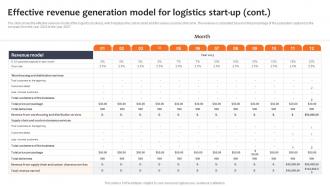 Effective Revenue Generation Model Logistics Company Business Plan BP SS Informative Editable