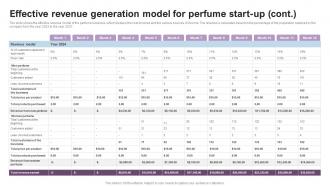 Effective Revenue Generation Model Luxury Perfume Business Plan BP SS Ideas Captivating