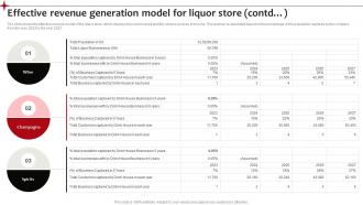 Effective Revenue Generation Model Neighborhood Liquor Store BP SS Template Slides