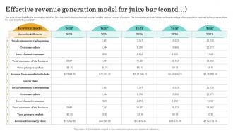 Effective Revenue Generation Model Nutritional Beverages Business Plan BP SS Visual Content Ready