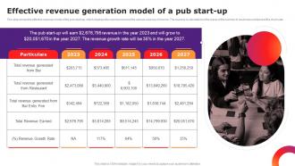 Effective Revenue Generation Model Of A Pub Financial Projections And Valuation