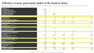 Effective Revenue Generation Model Of The Bank Banking Start Up B Plan BP SS Multipurpose Idea