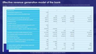 Effective Revenue Generation Model Of The Bank Business Plan BP SS