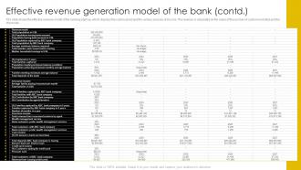 Effective Revenue Generation Model Of The Bank Digital Banking Business Plan BP SS Analytical Adaptable