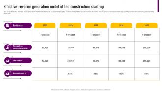 Effective Revenue Generation Model Of The Construction Designing And Construction Business Plan BP SS