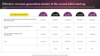 Effective Revenue Generation Model Of The Record Music Label Business Plan BP SS