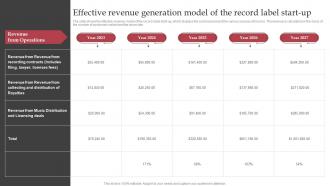 Effective Revenue Generation Model Of The Sample Interscope Records Business Plan BP SS