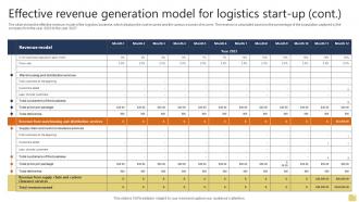Effective Revenue Generation Model Warehousing And Logistics Business Plan BP SS Unique Impactful
