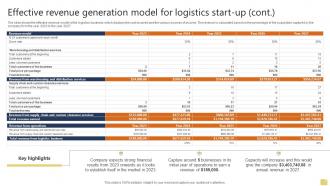 Effective Revenue Generation Model Warehousing And Logistics Business Plan BP SS Content Ready Impactful