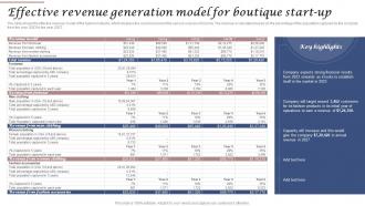Effective Revenue Model For Boutique Start Up Clothing And Fashion Brand Business Plan BP SS