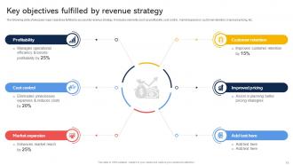 Effective Revenue Optimization Strategies For Business Growth Strategy CD Informative Editable