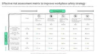 Effective Risk Assessment Matrix To Improve Workplace Safety Strategy