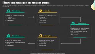 Effective Risk Management And Mitigation Driving Business Results Through Effective Procurement