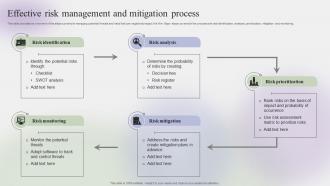 Effective Risk Management And Mitigation Process Steps To Create Effective Strategy SS V