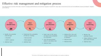 Effective Risk Management And Mitigation Process Supplier Negotiation Strategy SS V