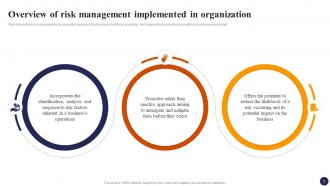 Effective Risk Management Strategies For Organization Risk CD Customizable Template