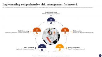 Effective Risk Management Strategies For Organization Risk CD Researched Template