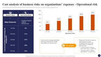 Effective Risk Management Strategies For Organization Risk CD Appealing Template