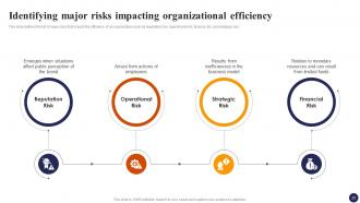 Effective Risk Management Strategies For Organization Risk CD Graphical Template