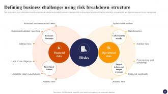 Effective Risk Management Strategies For Organization Risk CD Template Slides