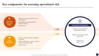 Effective Risk Management Strategies For Organization Risk CD Good Slides