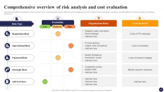 Effective Risk Management Strategies For Organization Risk CD Editable Slides