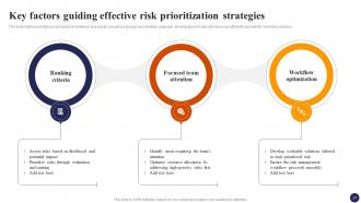 Effective Risk Management Strategies For Organization Risk CD Downloadable Slides