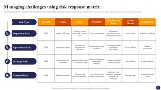 Effective Risk Management Strategies For Organization Risk CD Professional Slides