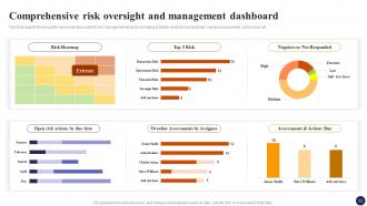 Effective Risk Management Strategies For Organization Risk CD Graphical Slides