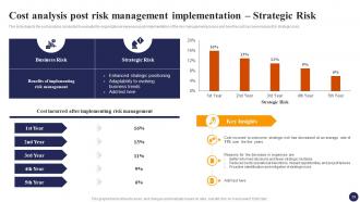 Effective Risk Management Strategies For Organization Risk CD Template Idea