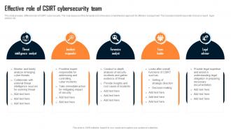 Effective Role Of Csirt Cybersecurity Team