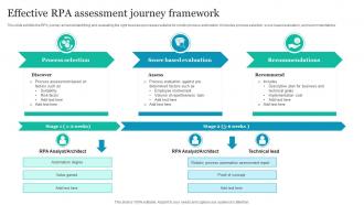 Effective RPA Assessment Journey Framework