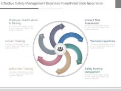 Effective Safety Management Business Powerpoint Slide Inspiration