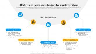 Effective Sales Commission Structure For Remote Workforce