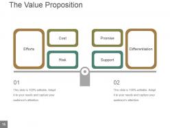 Effective Sales Management Techniques Powerpoint Presentation Slides