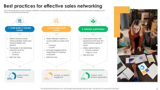 Effective Sales Networking Strategy To Boost Revenue Powerpoint Presentation Slides SA CD Colorful Researched