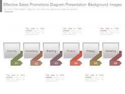 Effective sales promotions diagram presentation background images