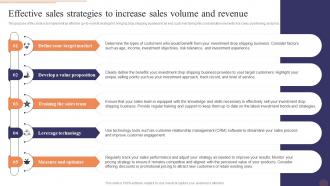 Effective Sales Strategies To Increase Sales E Commerce Drop Shipping Business Plan BP SS