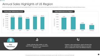 Effective Sales Strategy For Launching A New Product Annual Sales Highlights Of Us Region