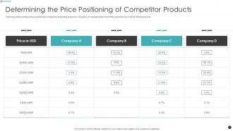 Effective Sales Strategy For Launching A New Product Determining Price Positioning Competitor